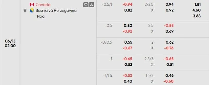 Tỷ lệ kèo Canada vs Bosnia