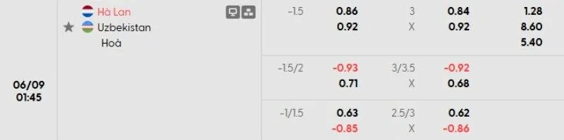 Tỷ lệ kèo Hà Lan vs Uzbekistan