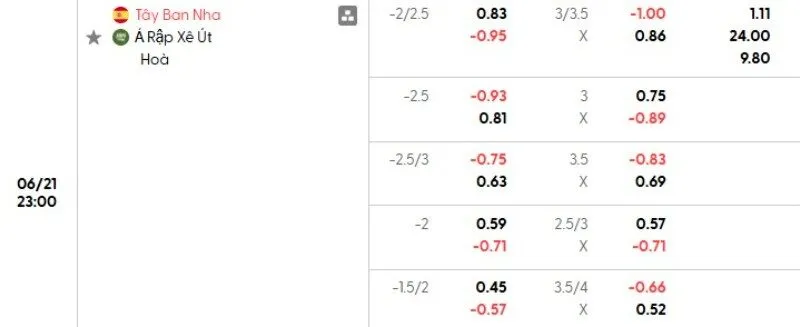 Tỷ lệ kèo Tây Ban Nha vs Ả Rập Saudi